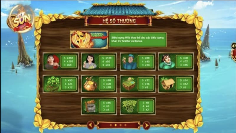 Bí Kíp Chinh Phục Game Ăn Khế Trả Vàng Tại Sunwin
